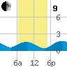 Smithville Road Bridge tide chart for Saturday, November 9, 2024