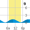 Smithville Road Bridge tide chart for Monday, December 9, 2024