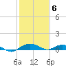 Smithville Road Bridge tide chart for Thursday, February 6, 2025