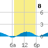 Smithville Road Bridge tide chart for Saturday, February 8, 2025