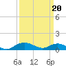 Smithville Road Bridge tide chart for Thursday, March 20, 2025