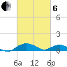 Smithville Road Bridge tide chart for Thursday, March 6, 2025