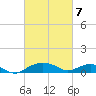 Smithville Road Bridge tide chart for Friday, March 7, 2025