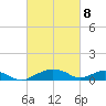 Smithville Road Bridge tide chart for Saturday, March 8, 2025