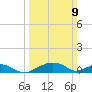 Smithville Road Bridge tide chart for Sunday, March 9, 2025