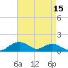 Smithville Road Bridge tide chart for Tuesday, April 15, 2025