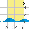 Smithville Road Bridge tide chart for Wednesday, April 2, 2025