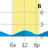 Smithville Road Bridge tide chart for Sunday, April 6, 2025