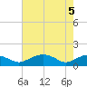 Smithville Road Bridge tide chart for Monday, May 5, 2025