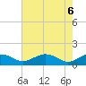 Smithville Road Bridge tide chart for Tuesday, May 6, 2025