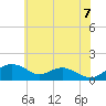 Smithville Road Bridge tide chart for Saturday, June 7, 2025