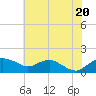 Smithville Road Bridge tide chart for Sunday, July 20, 2025