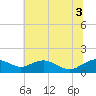 Smithville Road Bridge tide chart for Thursday, July 3, 2025