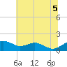 Smithville Road Bridge tide chart for Saturday, July 5, 2025
