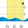 Smithville Road Bridge tide chart for Sunday, July 6, 2025