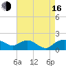 Smithville Road Bridge tide chart for Saturday, August 16, 2025
