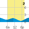 Smithville Road Bridge tide chart for Saturday, August 2, 2025