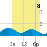 Smithville Road Bridge tide chart for Friday, August 8, 2025