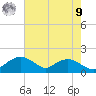 Smithville Road Bridge tide chart for Saturday, August 9, 2025