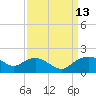 Smithville Road Bridge tide chart for Saturday, September 13, 2025