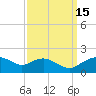 Smithville Road Bridge tide chart for Monday, September 15, 2025