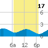 Smithville Road Bridge tide chart for Wednesday, September 17, 2025