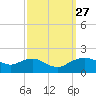 Smithville Road Bridge tide chart for Saturday, September 27, 2025