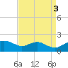 Smithville Road Bridge tide chart for Wednesday, September 3, 2025