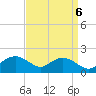 Smithville Road Bridge tide chart for Saturday, September 6, 2025
