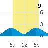 Smithville Road Bridge tide chart for Tuesday, September 9, 2025