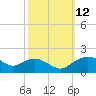 Smithville Road Bridge tide chart for Sunday, October 12, 2025