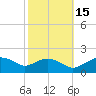 Smithville Road Bridge tide chart for Wednesday, October 15, 2025