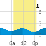 Smithville Road Bridge tide chart for Wednesday, October 1, 2025