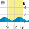 Smithville Road Bridge tide chart for Monday, October 6, 2025