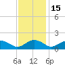 Smithville Road Bridge tide chart for Saturday, November 15, 2025