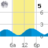 Smithville Road Bridge tide chart for Wednesday, November 5, 2025