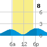 Smithville Road Bridge tide chart for Saturday, November 8, 2025