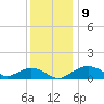 Smithville Road Bridge tide chart for Tuesday, December 9, 2025