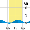 Smithville Road Bridge tide chart for Friday, January 30, 2026