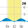 Smithville Road Bridge tide chart for Friday, February 20, 2026