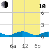 Smithville Road Bridge tide chart for Friday, April 10, 2026