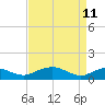 Smithville Road Bridge tide chart for Saturday, April 11, 2026