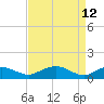 Smithville Road Bridge tide chart for Sunday, April 12, 2026