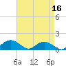 Smithville Road Bridge tide chart for Thursday, April 16, 2026