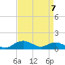 Smithville Road Bridge tide chart for Tuesday, April 7, 2026