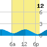 Smithville Road Bridge tide chart for Tuesday, May 12, 2026