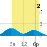 Smithville Road Bridge tide chart for Saturday, May 2, 2026