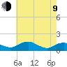 Smithville Road Bridge tide chart for Saturday, May 9, 2026