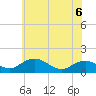 Smithville Road Bridge tide chart for Saturday, June 6, 2026