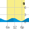 Smithville Road Bridge tide chart for Tuesday, June 9, 2026